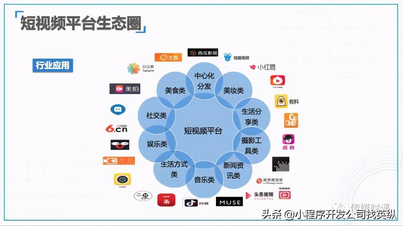 短视频类型(西瓜视频短视频类型)