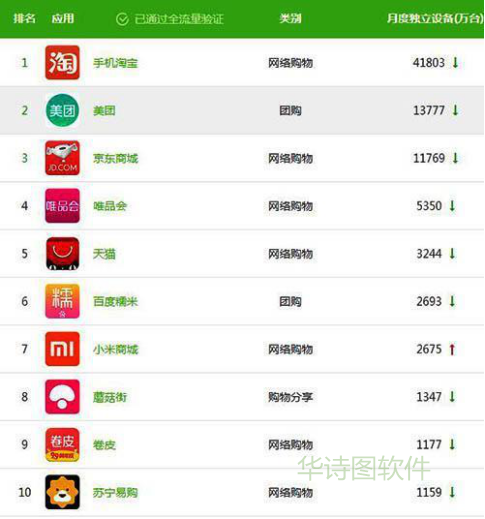 电商平台排行榜(中国电商平台排行榜)