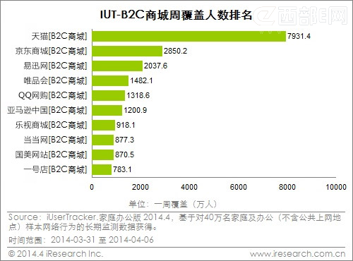 电商平台排行榜(中国电商平台排行榜)