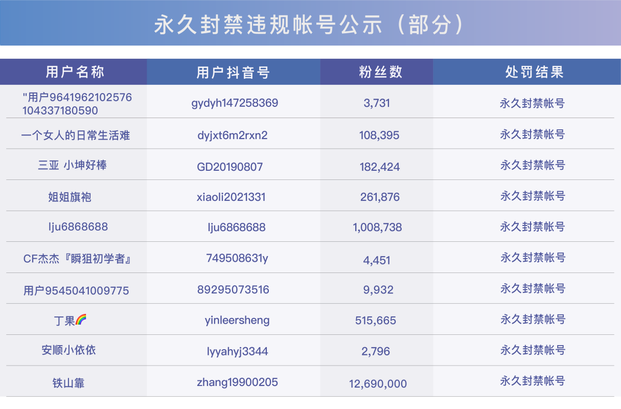 抖音敏感词(抖音敏感词汇有哪些)