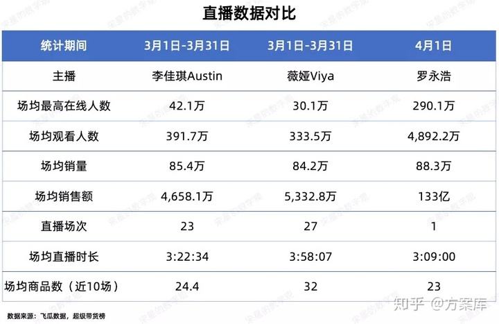 直播术语(直播卖锅的直播术语)