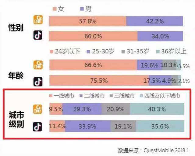 快手与抖音的区别(快手与抖音的区别在哪里)