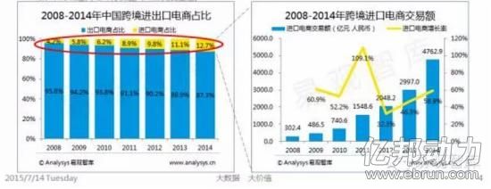 跨境电商现状(跨境电商的发展现状)