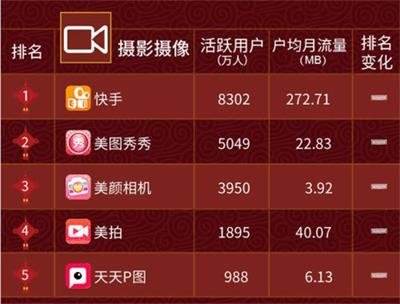 快手直播需要什么条件(快手直播需要什么条件要小哥爱和跑车是要钱吗)