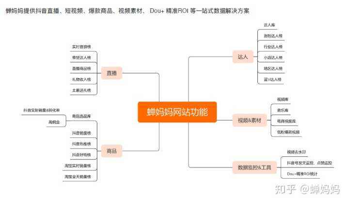 抖音运营方案(装修公司抖音运营方案)
