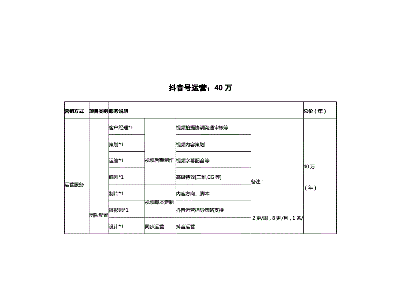抖音运营方案(装修公司抖音运营方案)