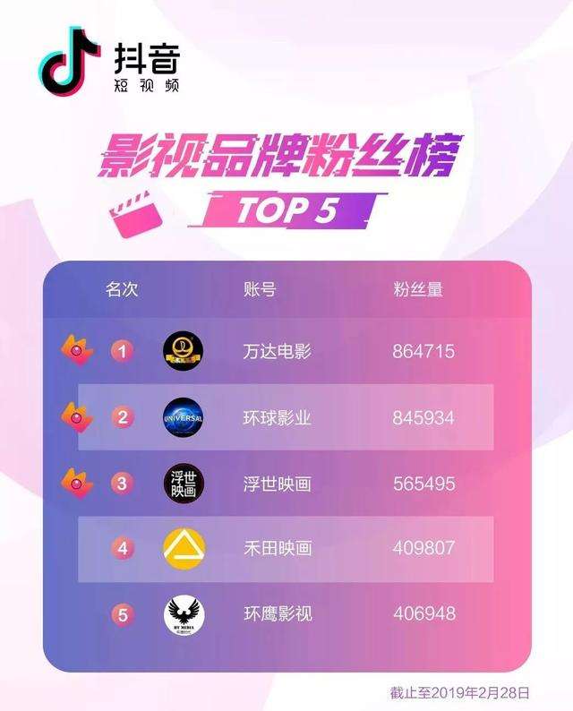 抖音星图(抖音星图平台入口)