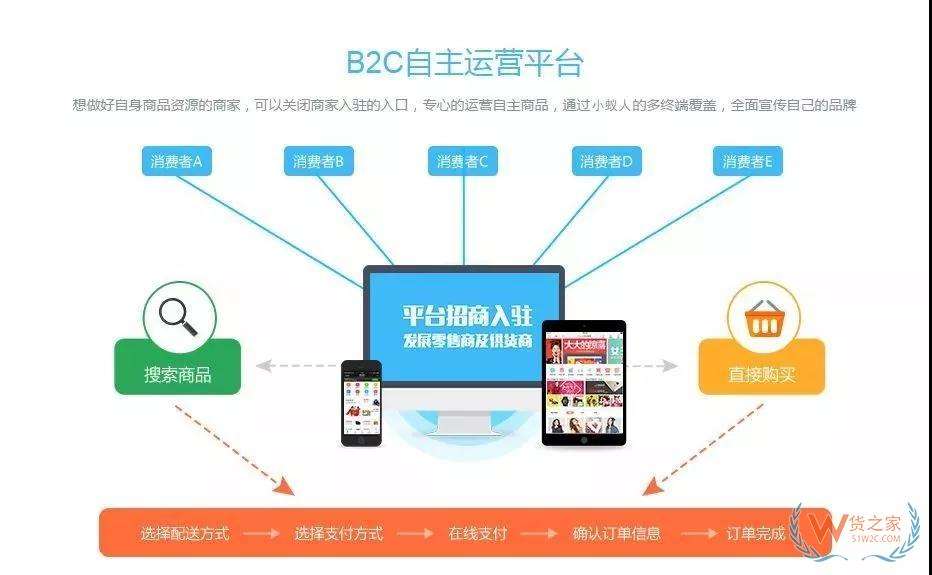 跨境电商模式(跨境电商模式可以分为哪几类)