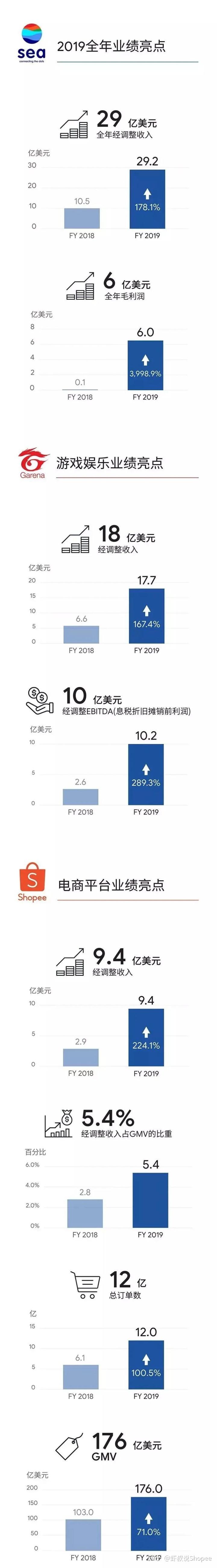 虾皮网官网(虾皮网官网电话)