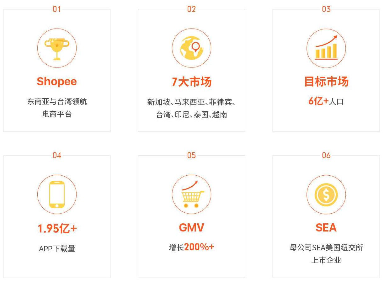 虾皮网官网(虾皮网官网电话)