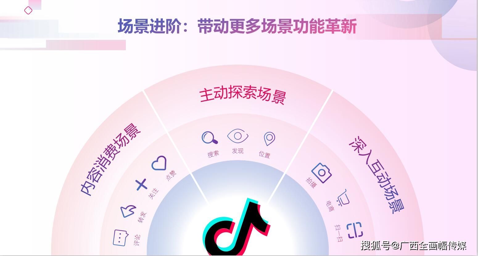 抖音自媒体(抖音自媒体平台注册)