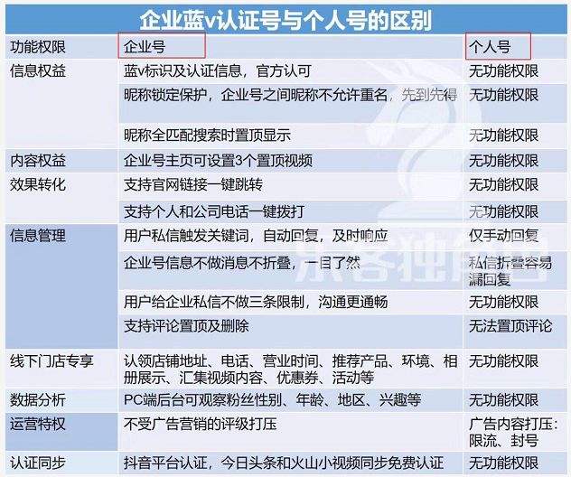 抖音企业号注册(抖音企业号注册要钱吗)