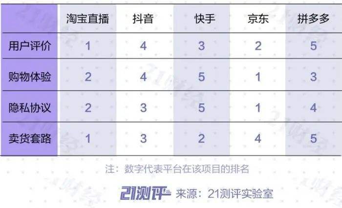 抖音和快手的区别(抖音和快手的区别哪个流量大)