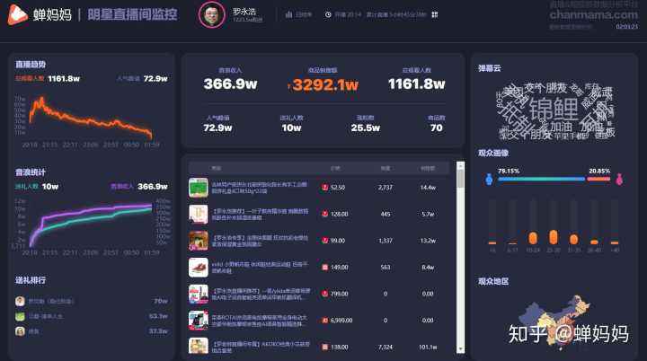 抖音直播需要哪些设备(手机抖音直播需要哪些设备)