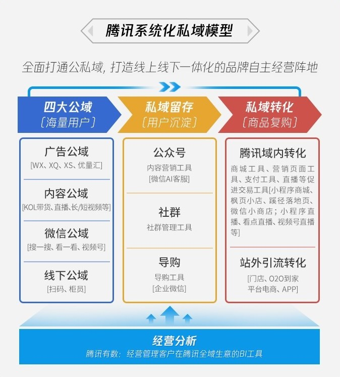 视频号霸屏(视频号霸屏拓客)