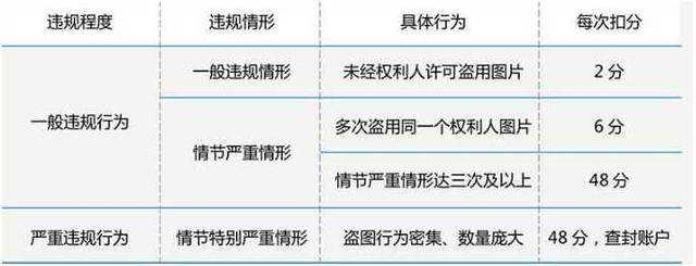 淘宝新政策(淘宝新政策2021淘宝售假最新规则)