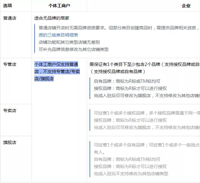 抖音店铺入驻(抖音开店入驻)