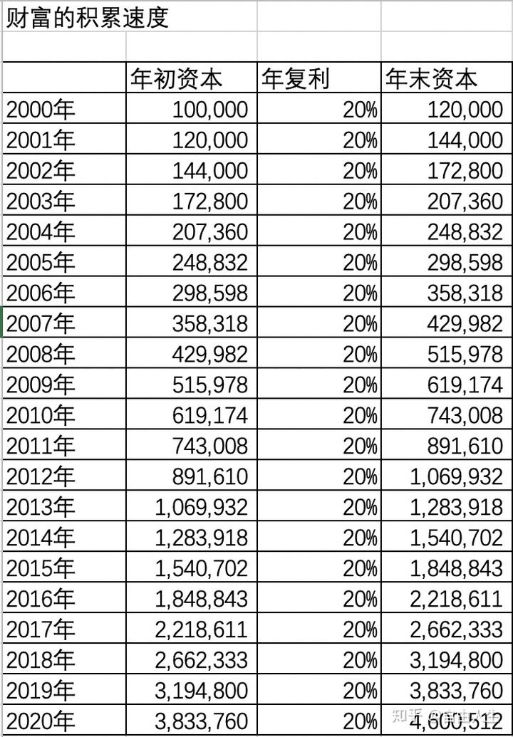 一个月赚10万(什么工作可以一个月赚10万)