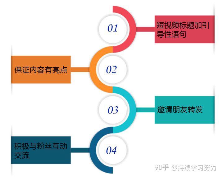 抖音推荐算法(抖音推荐算法机制)