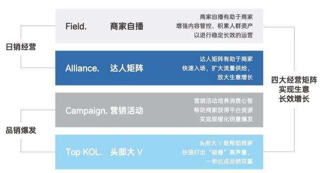 抖音电商怎样入驻(抖音怎么商家入驻)