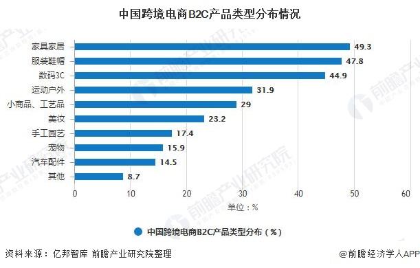 跨境电商市场(跨境电商市场需求分析)