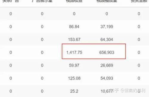 抖音收益怎么来的(抖音怎样会有收益)