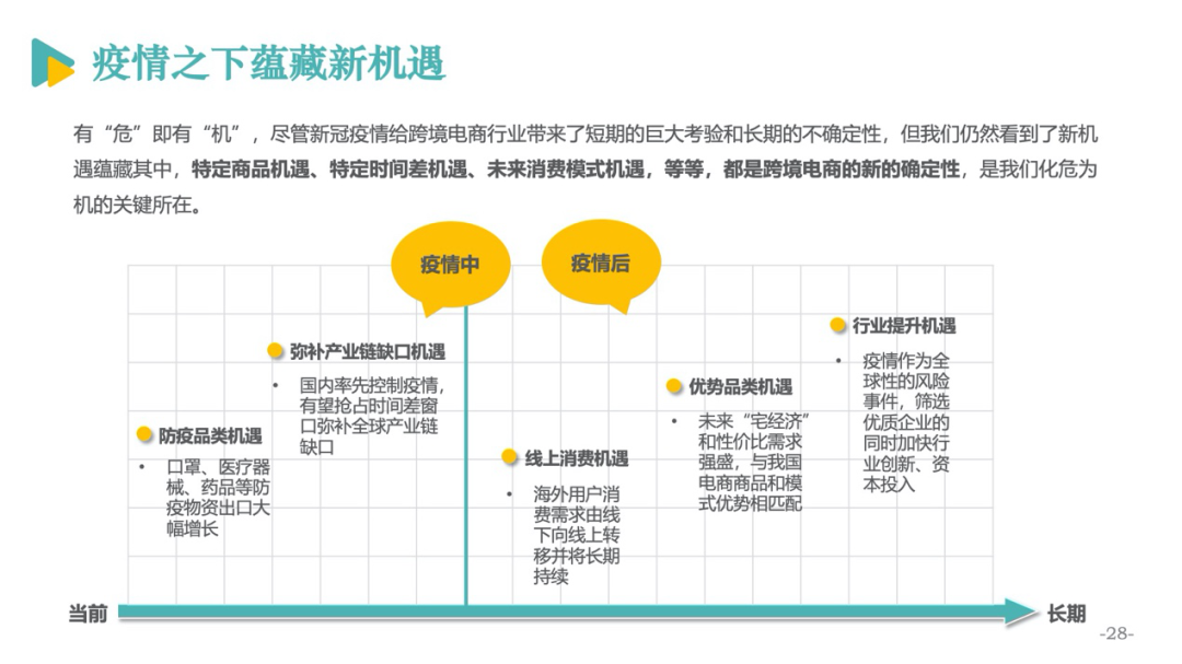 独立站跨境电商怎么做(独立站 跨境电商成功)