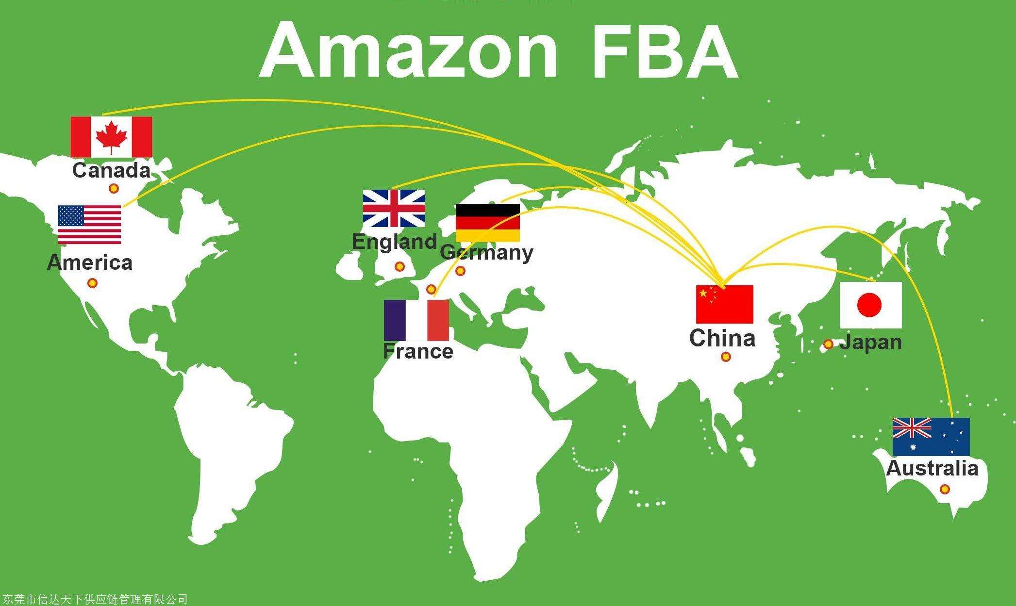 fba和fbm(fba和fbm区别)