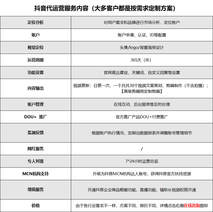 抖音企业号后台(抖音企业号平台)