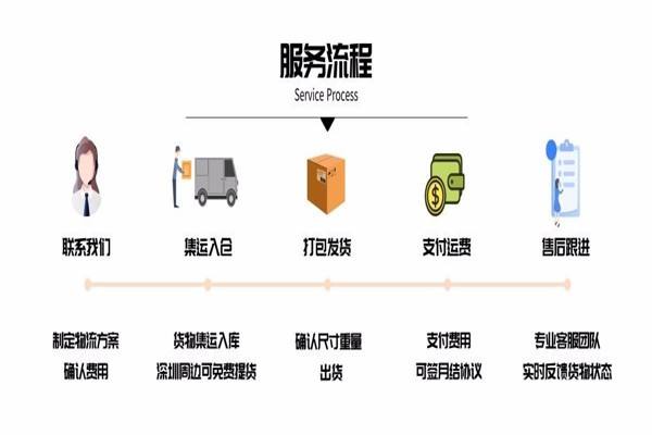 FBA法则(销售的fba法则)