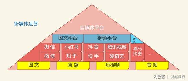 啥是自媒体(自媒体运营是做什么的)