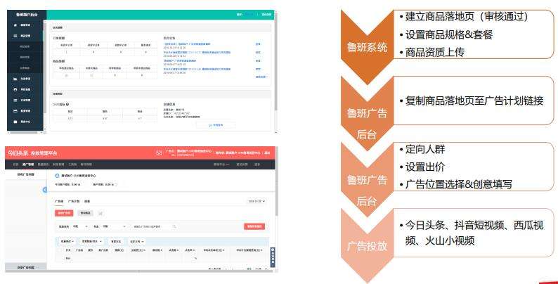 鲁班电商(鲁班电商运营是什么意思)