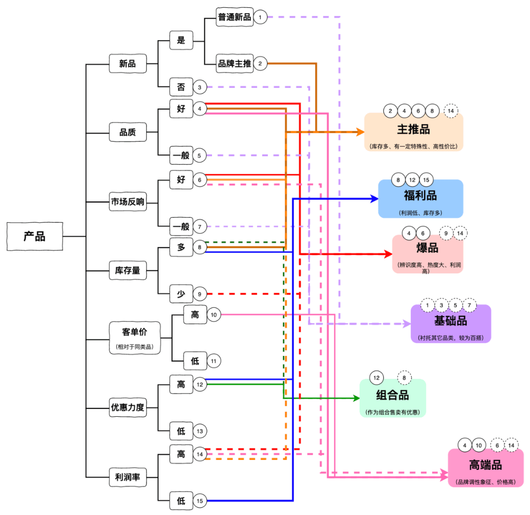 抖音直播带货流程(抖音直播带货流程图)