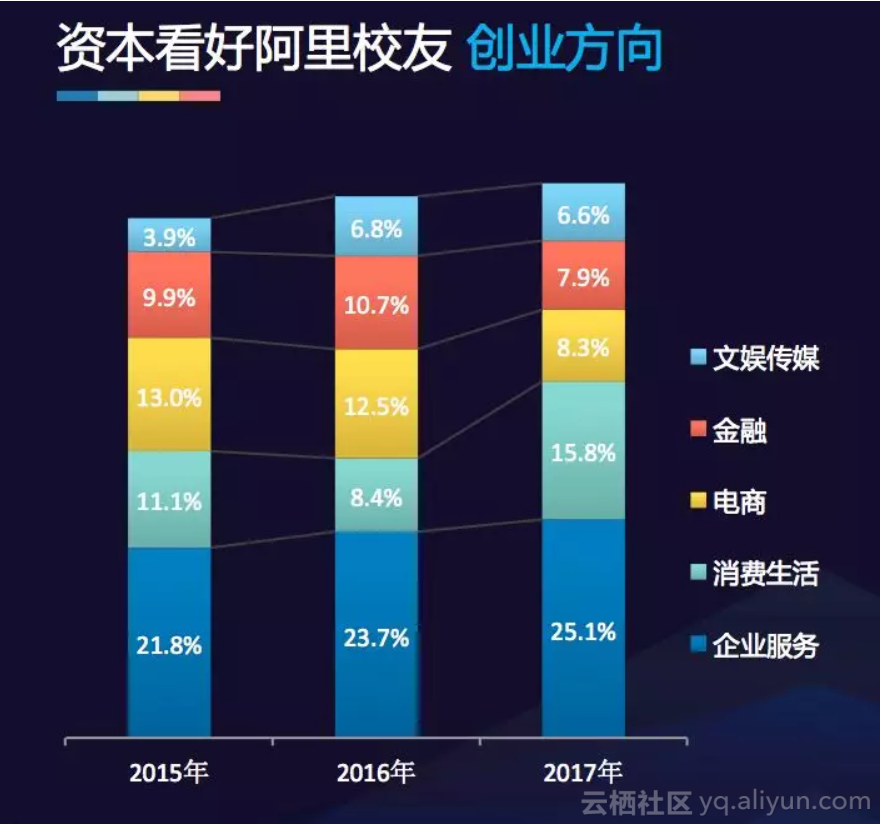 电商资本(电商资本的获利逻辑)
