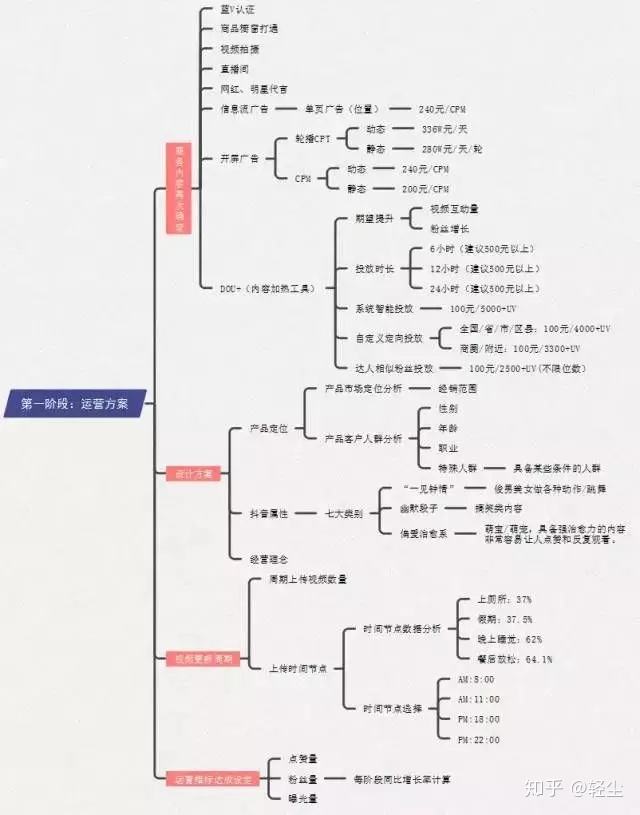 抖音盈利模式(抖音盈利模式分析)