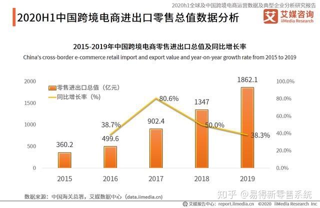 跨境电商问题(跨境电商问题案例)