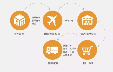 跨境电商问题(跨境电商问题案例)