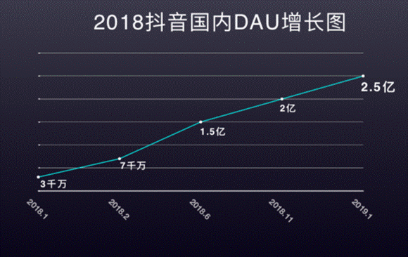 抖音用户(抖音用户名怎么改不了)