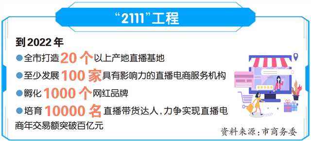 直播带货流程(直播带货流程脚本)