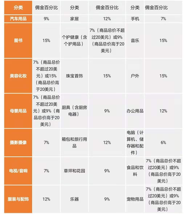 亚马逊开店费用(亚马逊开店费用最低多少的)