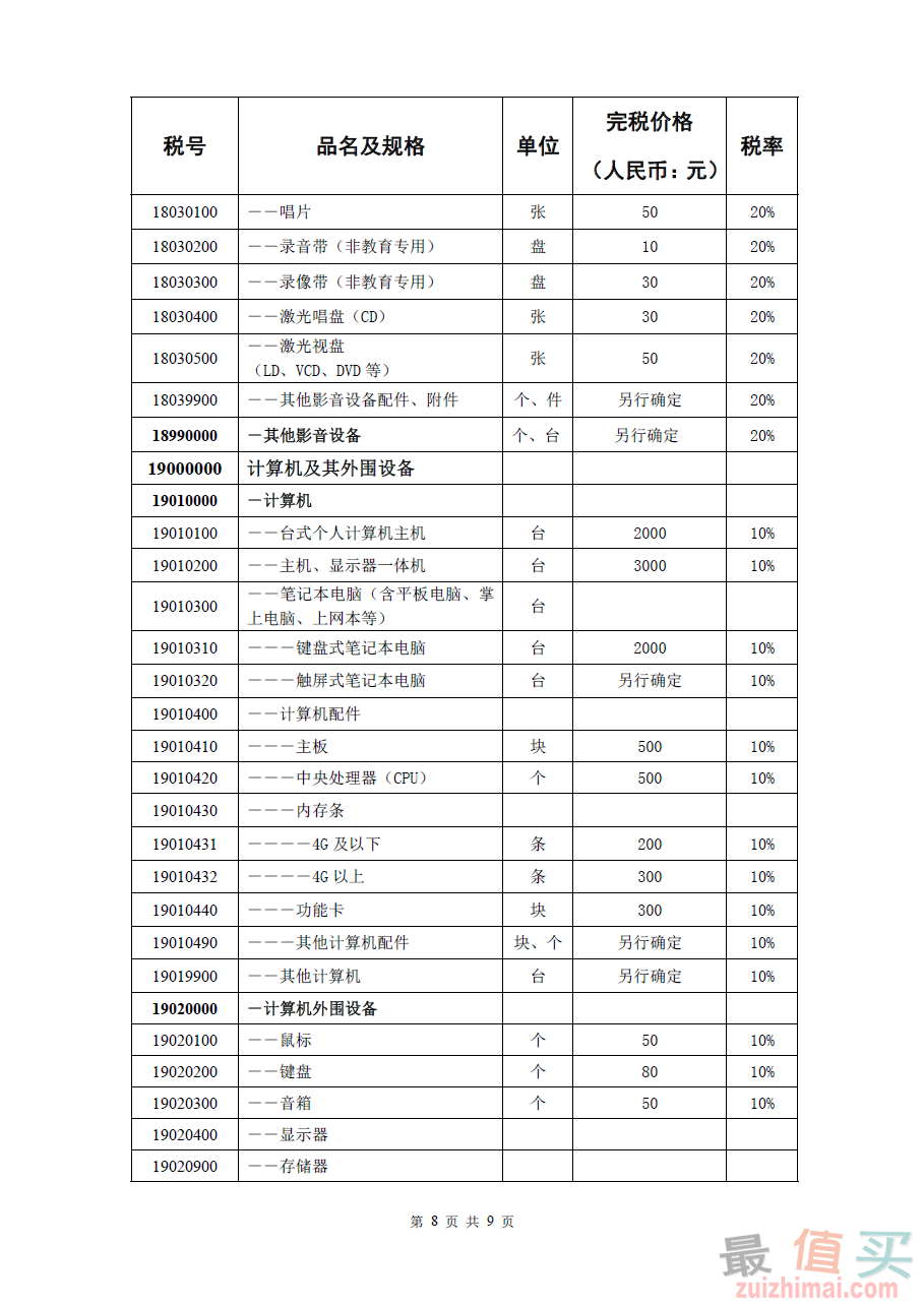 进口关税怎么算(进口关税怎么算消费税)