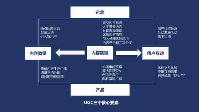 ugc社区(UGC社区跨境电商)