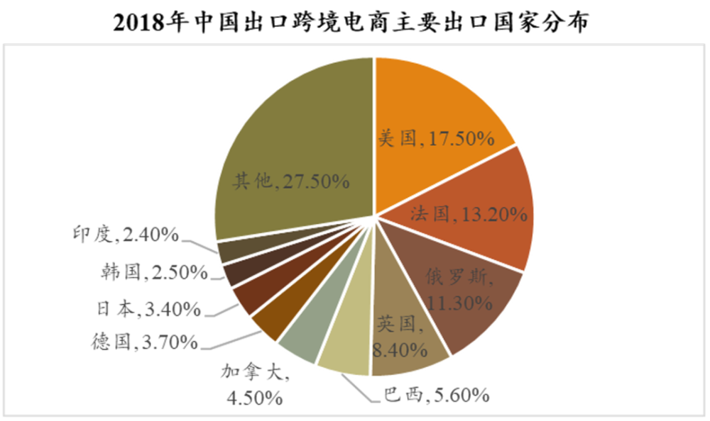 跨境电商主要模式(跨境电商主要模式及各模式的优势是什么)