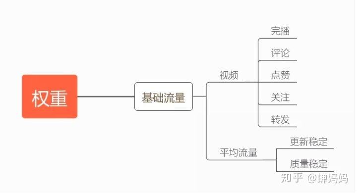 抖音推送机制(抖音推送机制算法)
