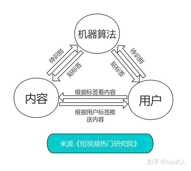 抖音推送机制(抖音推送机制算法)