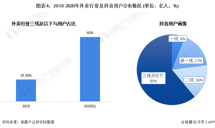 抖音用户数量(国际版抖音用户数量)