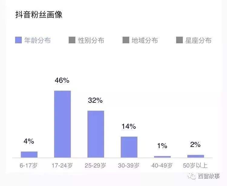 抖音用户数量(国际版抖音用户数量)