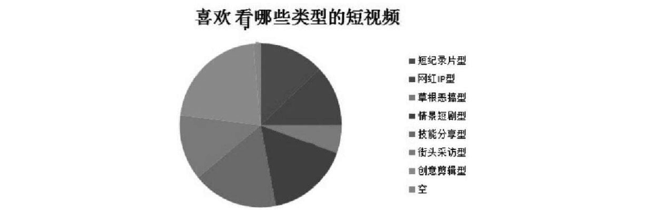 短视频分类(抖音短视频分类)