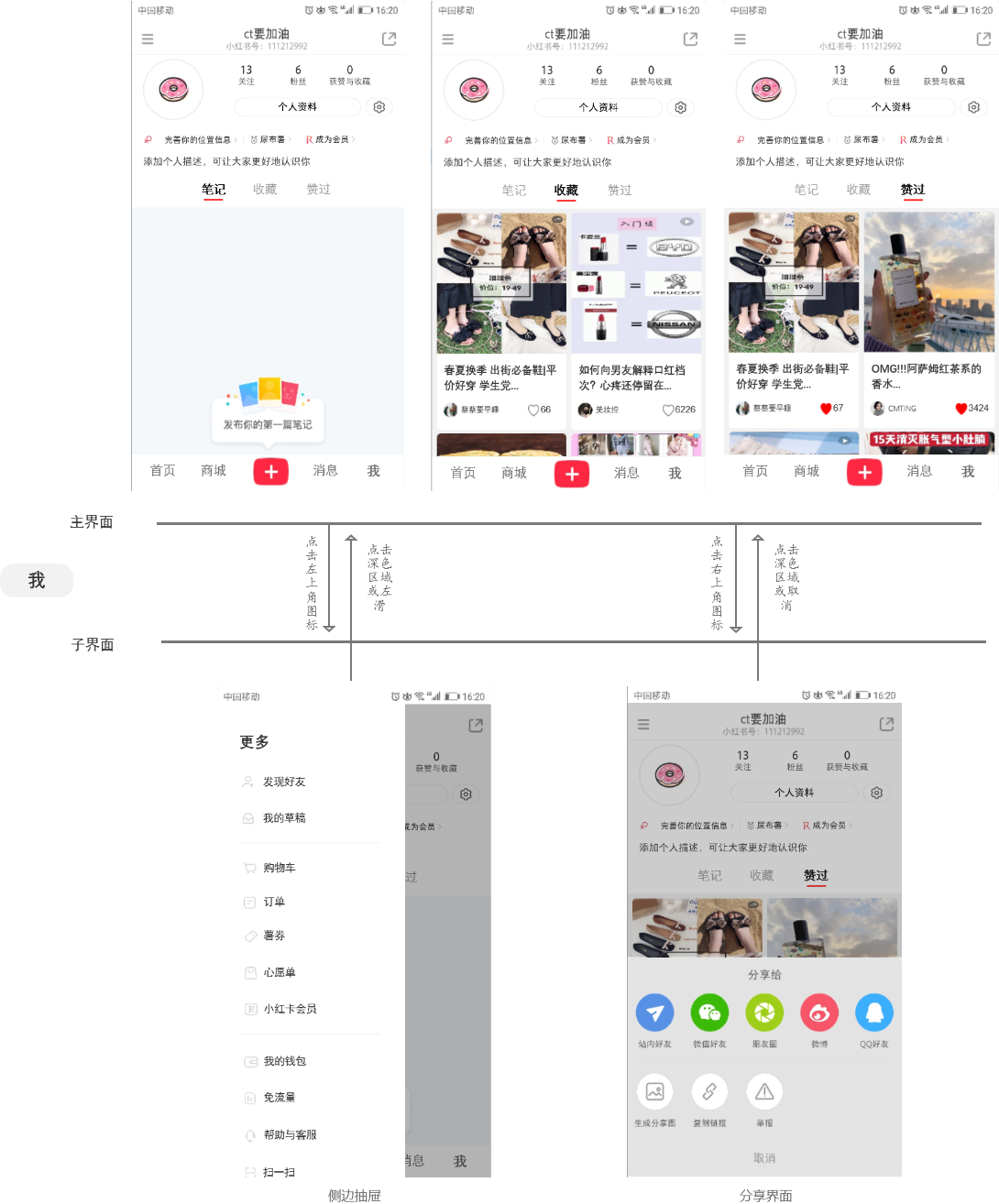 小红书日活(小红书的日活)