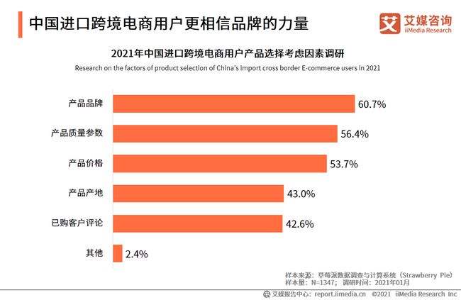 跨境电商哪个平台比较好(跨境电商哪个平台最好)